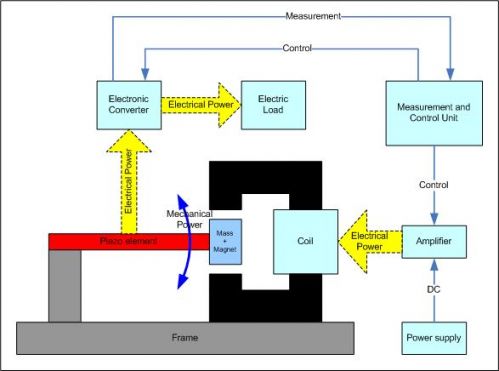 PiezoGeneratorBlokDiagram_01_temp_load_ipv_Led.jpg